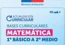 Actualización curricular de las BBCC de Matemáticas de 1 EB a II EM Actualización curricular de las BBCC de Matemáticas de 1 EB a II EM